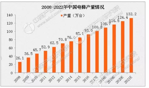 专业介绍丨电梯装置与维修_万利国际